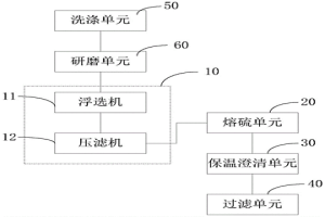 含硫濕法冶金渣中單質硫的回收裝置及方法