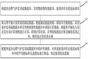 冶金燃氣爐窯能效測評分析方法及設備