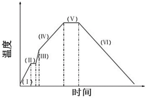Ti-Al系合金的粉末冶金致密化無壓燒結方法