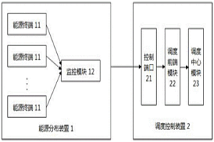 基于區塊鏈的冶金能源分布式調度系統及方法