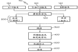 通過粉末冶金法制備基于鈦合金的并且TIB強化的復合部件的方法