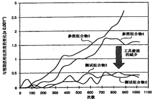 粉末冶金組合物和由其制造的構件
