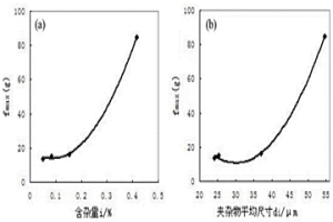 基于冶金質量的純鋁合金的各向異性預測模型