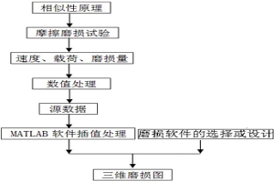 構建銅基粉末冶金濕式摩擦材料三維磨損圖的方法