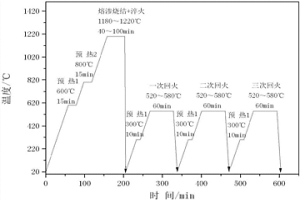 粉末冶金耐磨鋼熔滲燒結淬火一體化工藝
