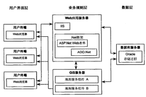 冶金企業能源管理系統