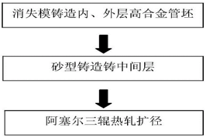 三層結構雙金屬冶金復合管的制備方法