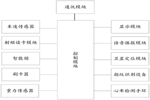 用于冶金材料運輸的車載智慧物流監控裝置