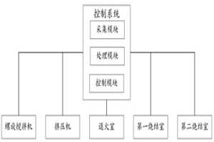 粉末冶金零件的制備系統及制備方法