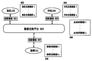 應用于冶金企業生產管理系統的數據交換方法