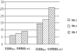 粉末冶金結構件壓坯強度增強劑
