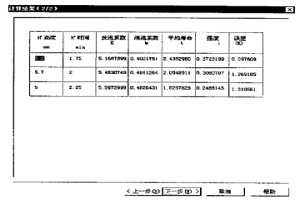 分析研究高溫冶金熔渣發泡現象的方法