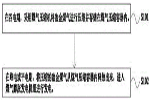 壓縮冶金煤氣儲能的方法及系統