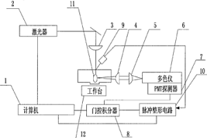 冶金爐前樣品自動化快速分析系統