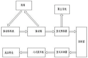 冶金石灰高效全自動生產系統