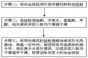 水熱腐蝕去除冶金級硅中雜質P的方法