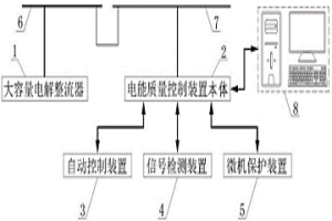 濕法冶金作業過程中電能質量控制裝置及方法