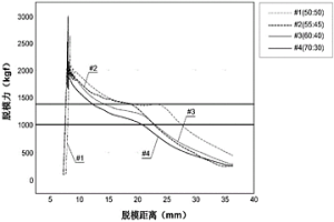 粉末冶金方法