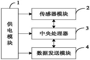 冶金氣態污染物監測裝置