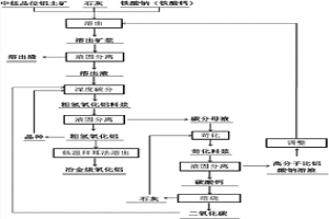 鈣鐵榴石一步堿熱法處理中低品位鋁土礦生產冶金級氧化鋁的方法