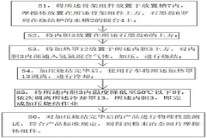 粉末冶金閘片摩擦體組件的加壓式燒結工藝
