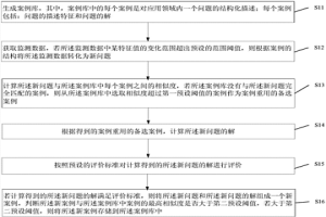 面向冶金礦山領域的案例推理系統構造方法