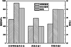 高強高韌鐵基粉末冶金合金及其制備方法