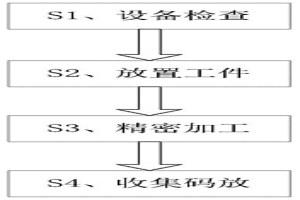 金屬粉末冶金制品燒結成型后精密加工方法