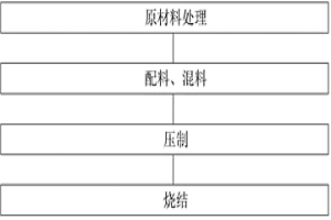 濕式鐵基粉末冶金摩擦材料及其制備方法