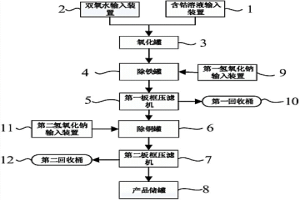 鈷冶金中銅和鐵的分離系統
