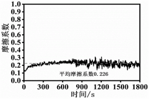 稀土元素Y增強鐵基粉末冶金摩擦材料及其制備方法