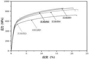 基于粉末冶金工藝制備彌散氧化物強化型鋼的方法