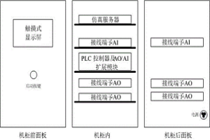 冶金熱電行業的仿真裝置