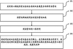 具有冶金結合層的雙金屬復合無縫管的制造方法