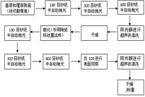 冶金復合管內覆層晶間腐蝕試樣的制備方法