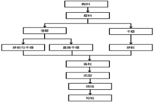 用單質球磨法生產鈷基合金粉末冶金的制備工藝