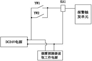 冶金礦熱爐補償設備保護系統