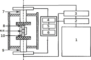 粉末冶金放電等離子燒結系統