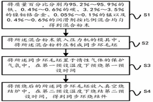 高密度粉末冶金同步環制造方法