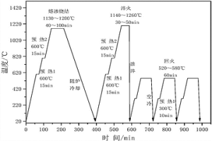潔凈燃料發動機粉末冶金高速鋼閥座及其制備工藝