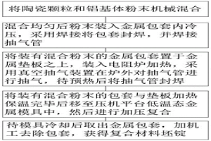 非連續增強鋁基復合材料坯錠粉末冶金工藝