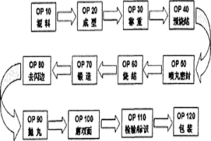 密封表面的粉末冶金熱鍛連桿的生產方法