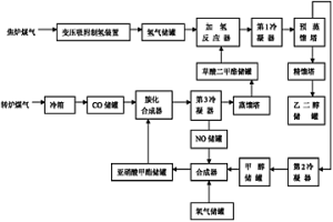 用于氫冶金還原設備組合式五感點檢工具