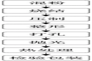 冶金粉末加工成型設備