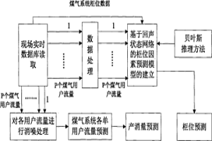 便于拆裝的分體式冶金設備
