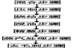 粉末冶金制備的鋼、含有該種鋼的工具和制備該工具的方法