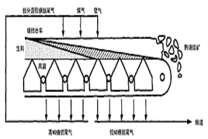 可用于粉末冶金加工、制作多形態構件的復合材料