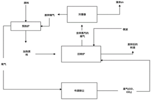 生產冶金活性石灰的專用型煤及其制備方法