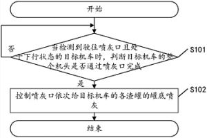 高溫冶金還原性能檢測及取樣裝置與方法