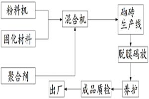 冶金生產用烘房水循環裝置